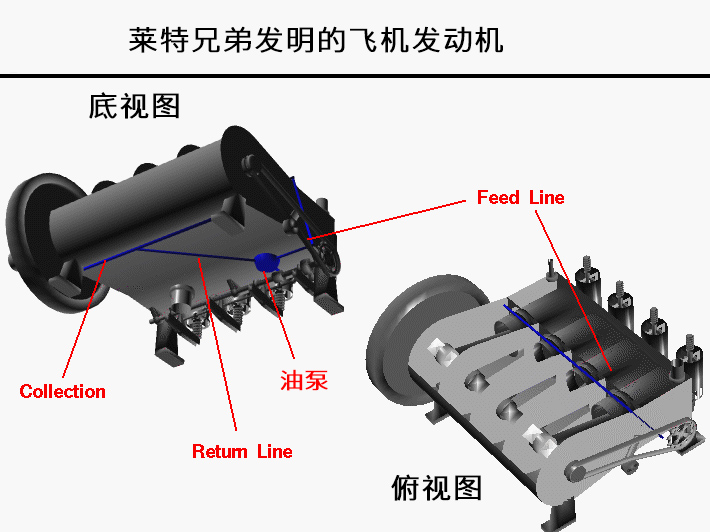 航空發(fā)動(dòng)機(jī)潤滑系統(tǒng)是如何工作的？