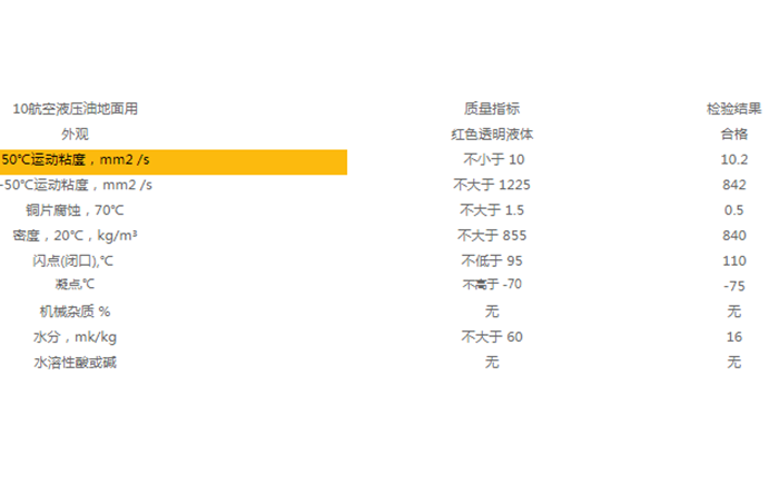 特力10號(hào)航空液壓油粘度是多少.png